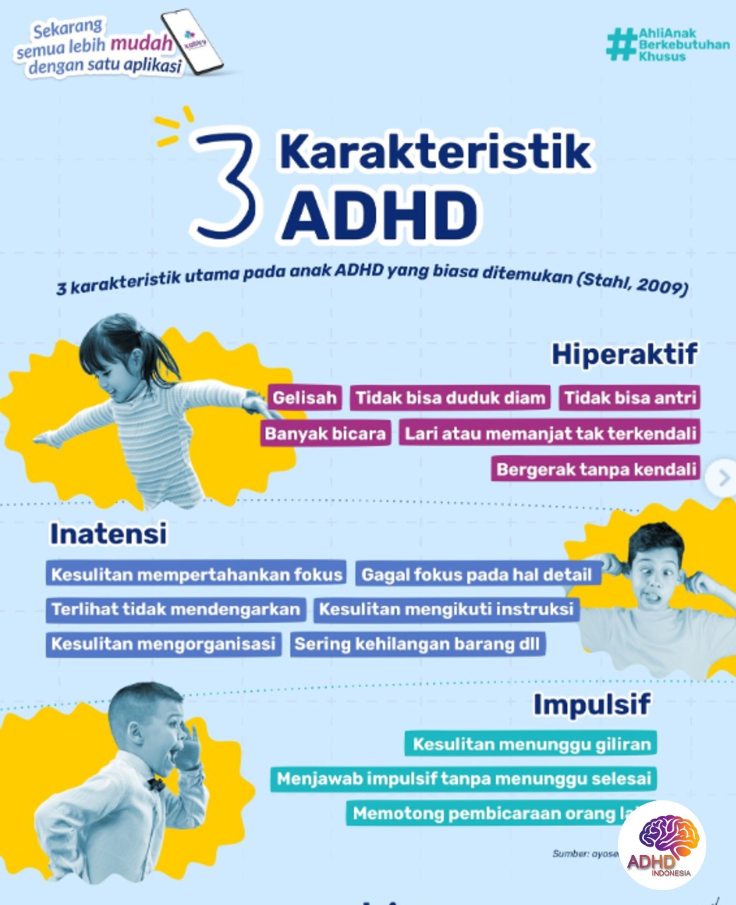 Jenis-Jenis ADHD dan Karakteristik Anak di Kabupaten Bengkayang