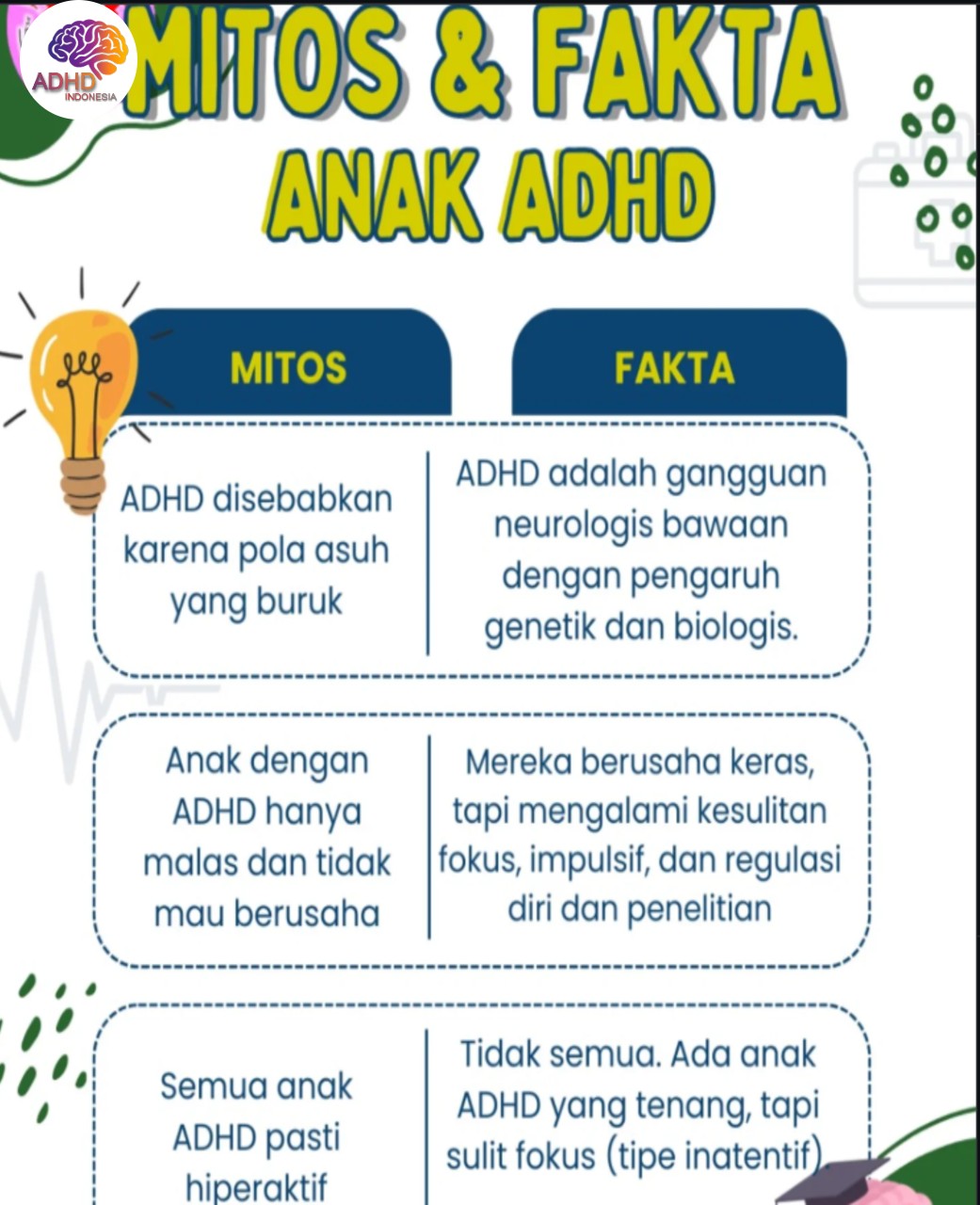 Mitos dan Fakta Seputar ADHD yang Beredar di Kabupaten Bengkayang